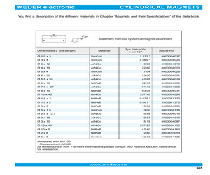 SMCO5 1.9X3MM.pdf