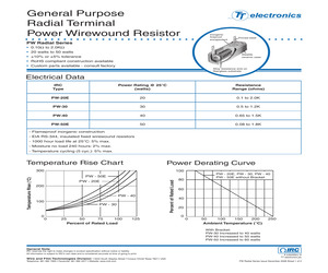 PW304300JLF.pdf