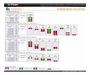 C3225X7R1H225KT/2.00.pdf