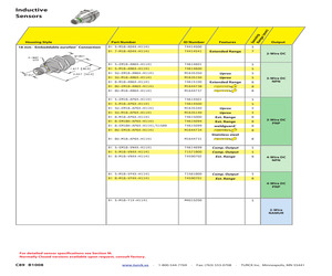 BI 5-G18SK-AN6X2.pdf