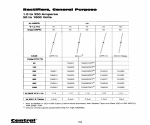 1N4006GPPTR-RPCU.pdf