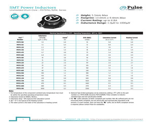 P0752NLKIT.pdf