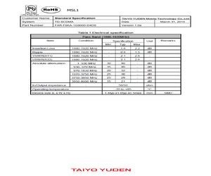 FAR-F6KA-1G9000-D4DS-Z.pdf