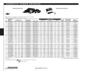 STA-3518.pdf