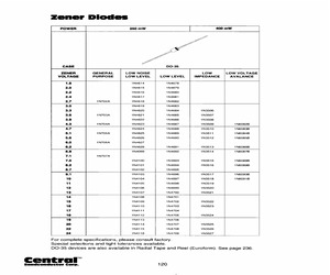 1N4460TR-RPCU.pdf