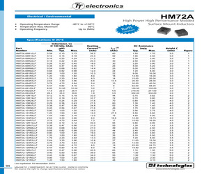 HM72A-12R10LLFTR13.pdf