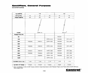 1N5391TR-RPCU.pdf