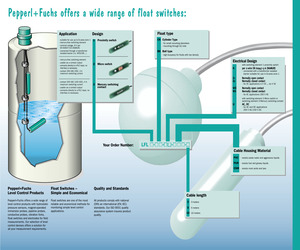 LFL2-BKU-PVC5.pdf