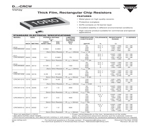 CRCW06033572D100RT1.pdf