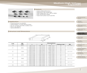 CL31B223KHHNNNC.pdf