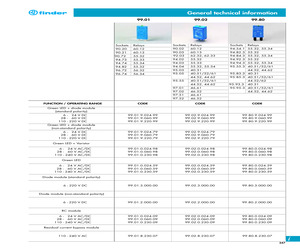 99.80.0.230.59.pdf