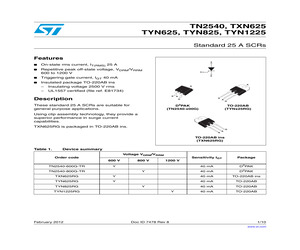 TXN625RG.pdf