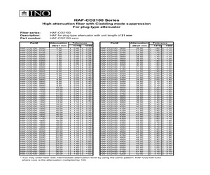 HAF-CO2100-0050.pdf