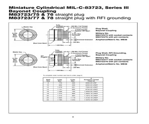 M83723/76W1203N.pdf