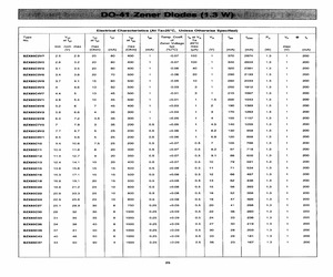 BZX85C9V1.pdf