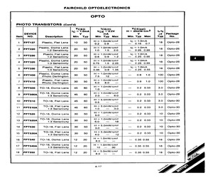 FPT510.pdf