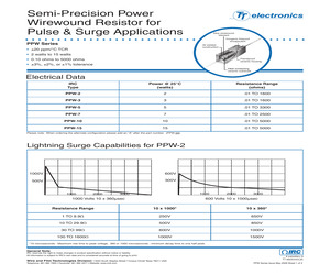 PPW151131FLF.pdf