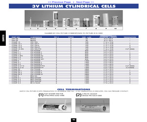 CR14250SET-P1.pdf