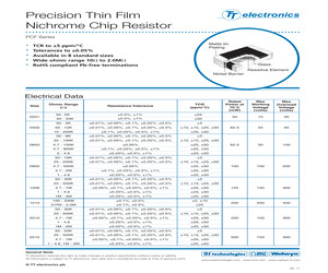 PCF-W0402LF-03-5110-T-P-LT.pdf