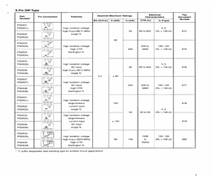 PS2801-1-F3-600-A.pdf