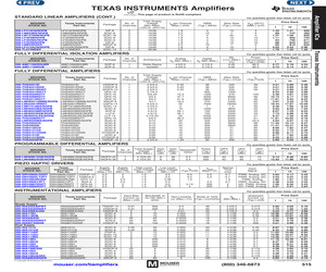 LMH6552MA/NOPB.pdf