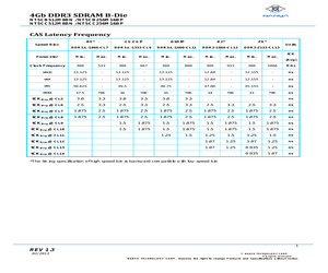 NT5CB256M16BP-CG.pdf