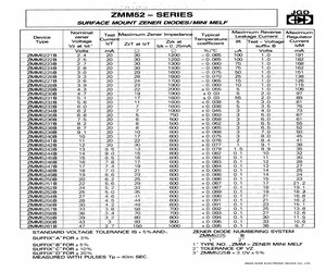 ZMM5230B.pdf