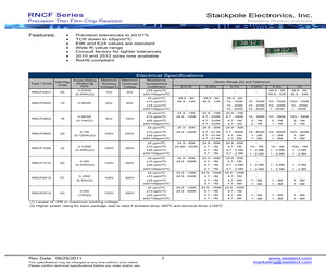 RNCF0603ATC357R.pdf