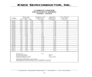 JAN1N5305-1.pdf