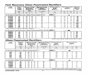 1N4933G-13.pdf