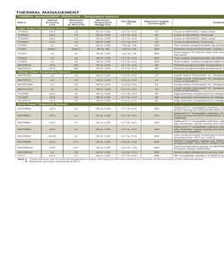 MCP4132-503E/SN.pdf