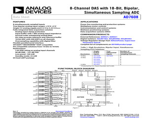 EVAL-AD7608SDZ.pdf