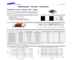 CIG22B1R0MNE.pdf