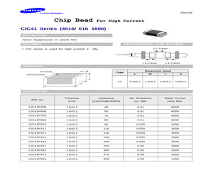 CIC41J400NE.pdf