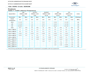 NT5CB128M8DN-CFI.pdf