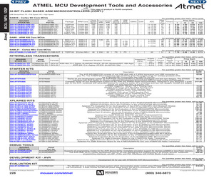 AT86RF233-ZU.pdf