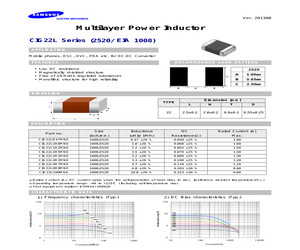 CIG22L1R0MNE.pdf