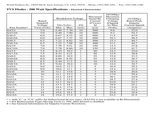 SA78CATR.pdf