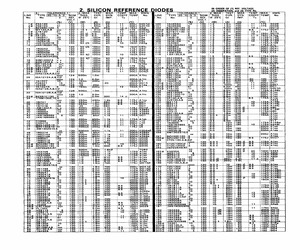 BZX85C130.pdf