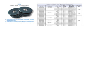 RDM1100A.pdf