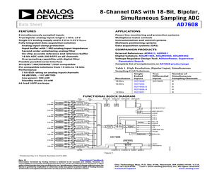 EVAL-AD7608EDZ.pdf