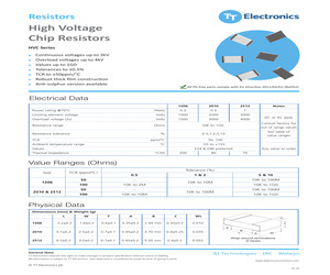 0603YC104K4T4H.pdf