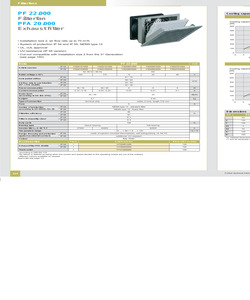 PF22.000 (230V).pdf