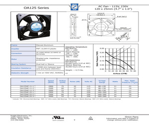 OA125AP-1/2-2WB.pdf