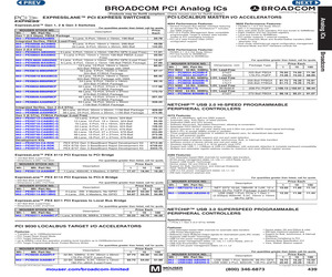 NET2272REV1A-LF.pdf