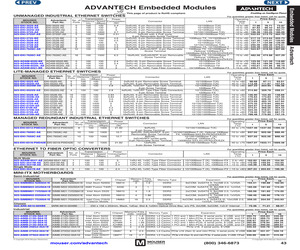 ADAM-6520I-AE.pdf