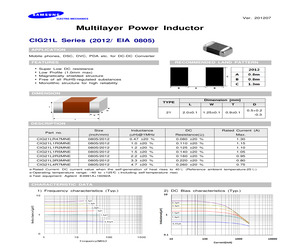 CIG21L1R0MNE.pdf