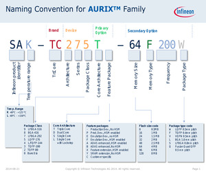 FX164CS32F40FBBAXT.pdf