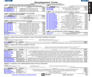 C8051F310-TB.pdf