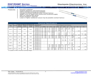 RNF12DAE215K.pdf